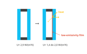 glass-low-emission-EN