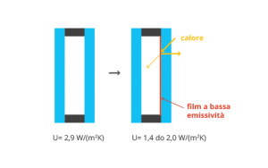 glass-low-emission-IT